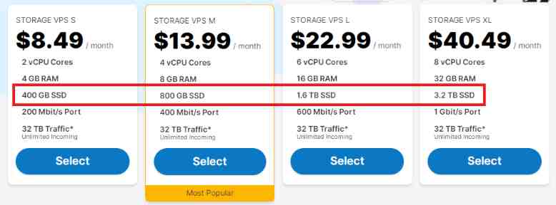 VPS pricing